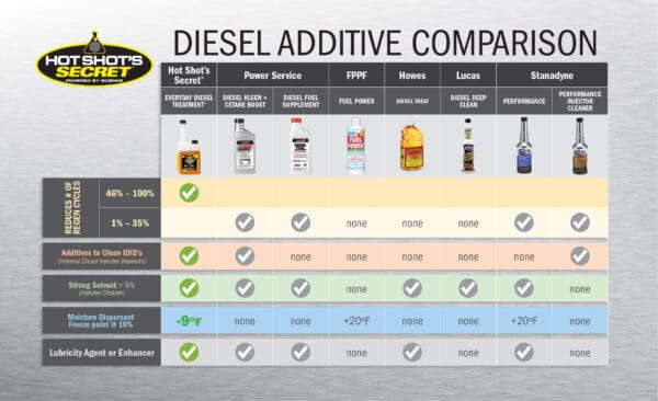 EDT Comparison Chart