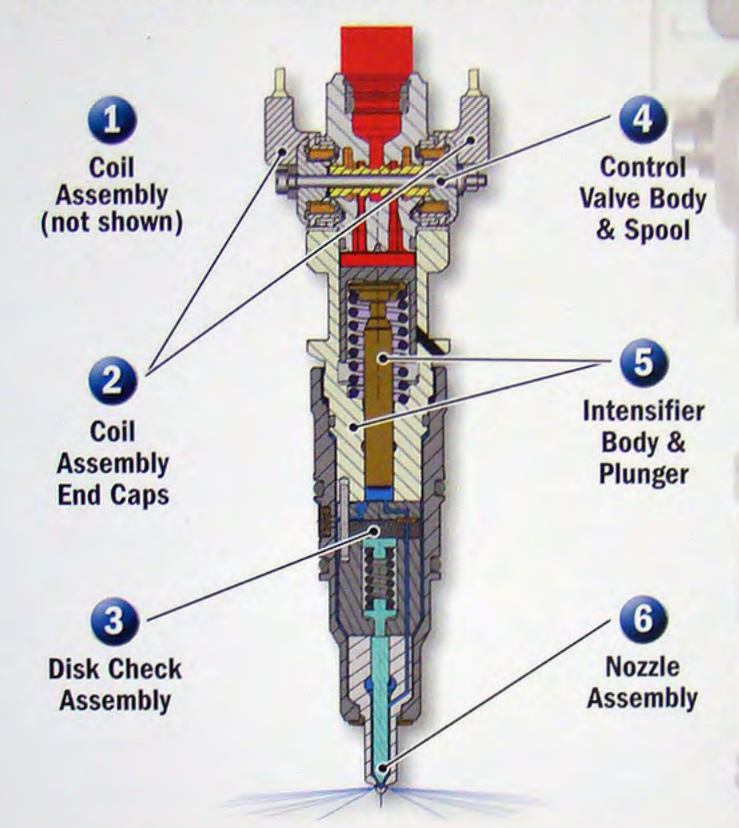 Rebuilt ford 7.3 injectors #3