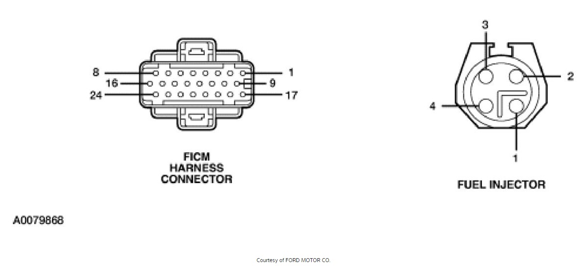 Diagnostic Trouble Codes - P0261, P0264, P0267, P0270, P0273, P0276