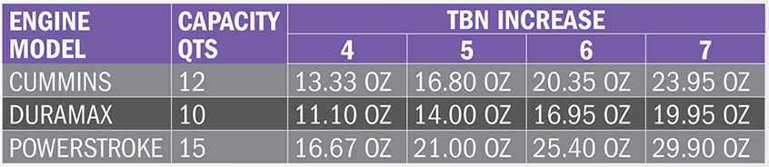 Treatment Ratio