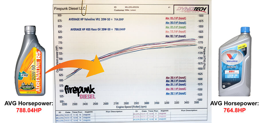 Compared to Valvoline VR1