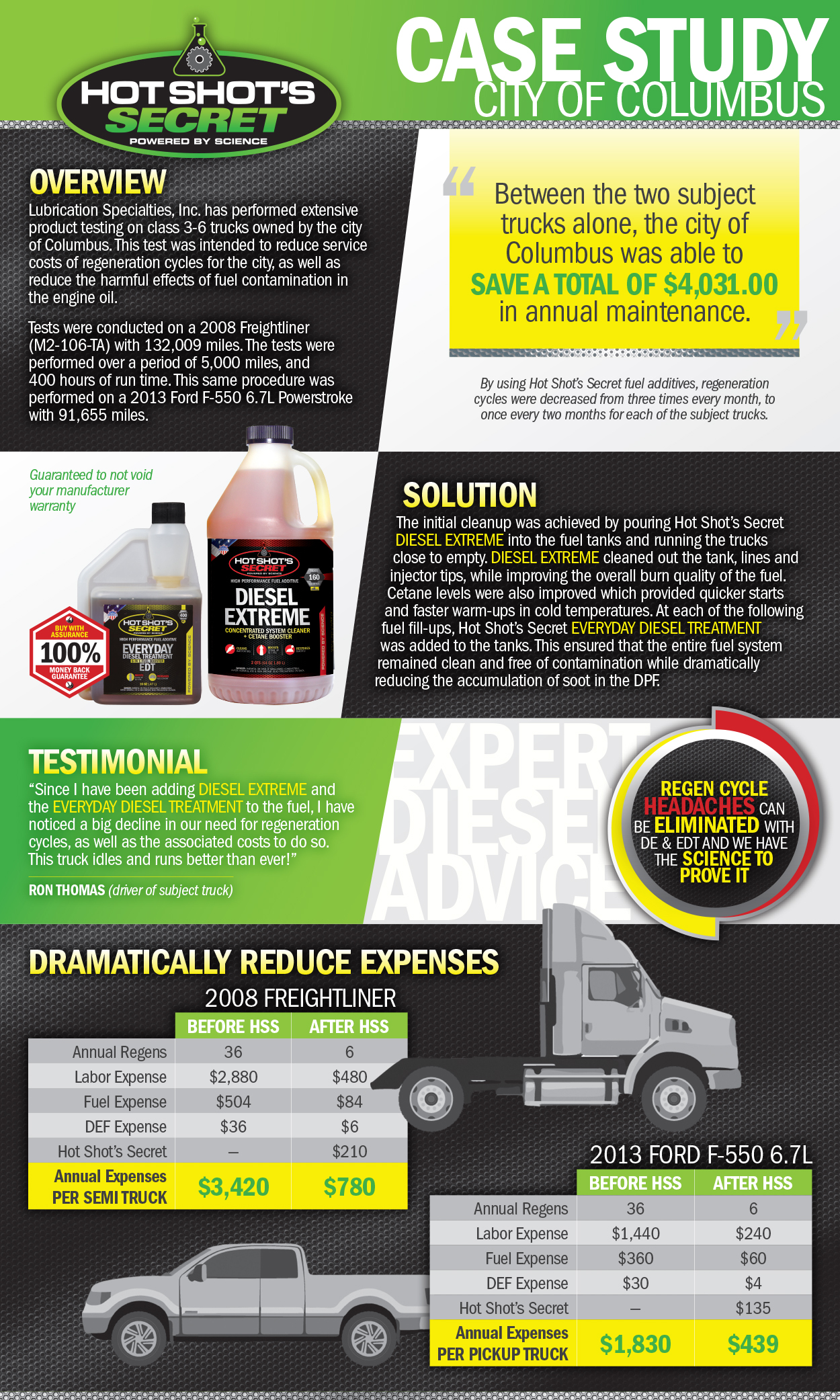 What you need to know about DPF regeneration additives - Xenum Power of  Technology