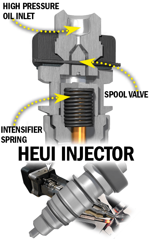 HEUI Injector