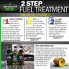 Hot Shot's Secret 2-Step Fuel Treatment Process