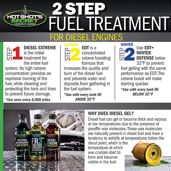 Hot Shot's Secret 2-Step Fuel Treatment Process