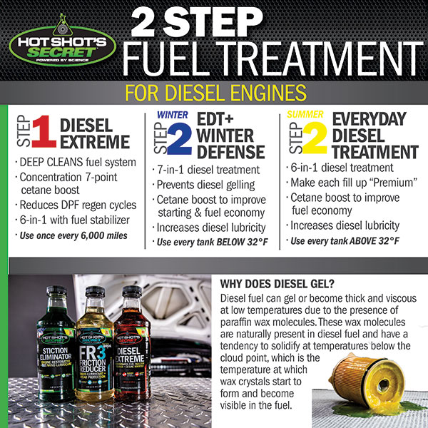 Hot Shot's Secret 2 Step Fuel Treatment