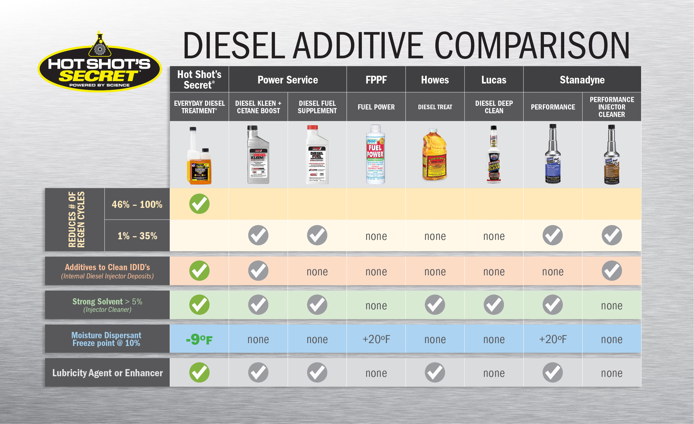 EDT_Comparison_Chart