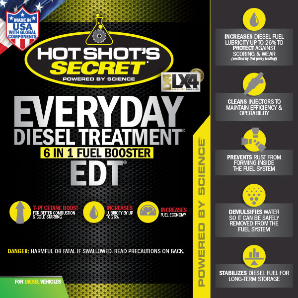 Hot Shot's Secret EVERYDAY DIESEL TREATMENT 6-in-1 Fuel Booster - 16 OZ  SQUEEZE at Tractor Supply Co.