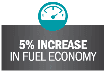 FR3 increases fuel economy