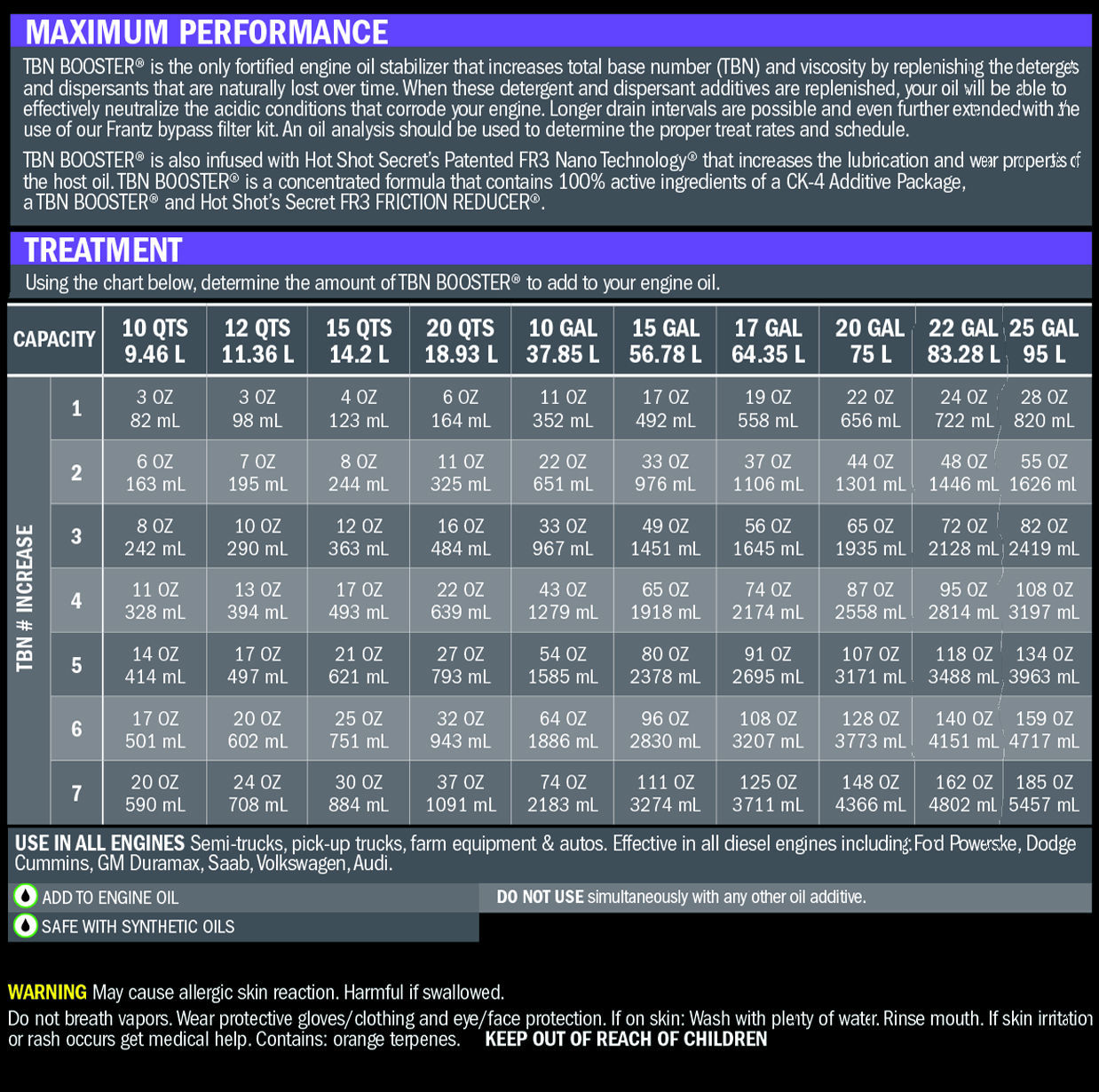 Treatment rate list for TBN