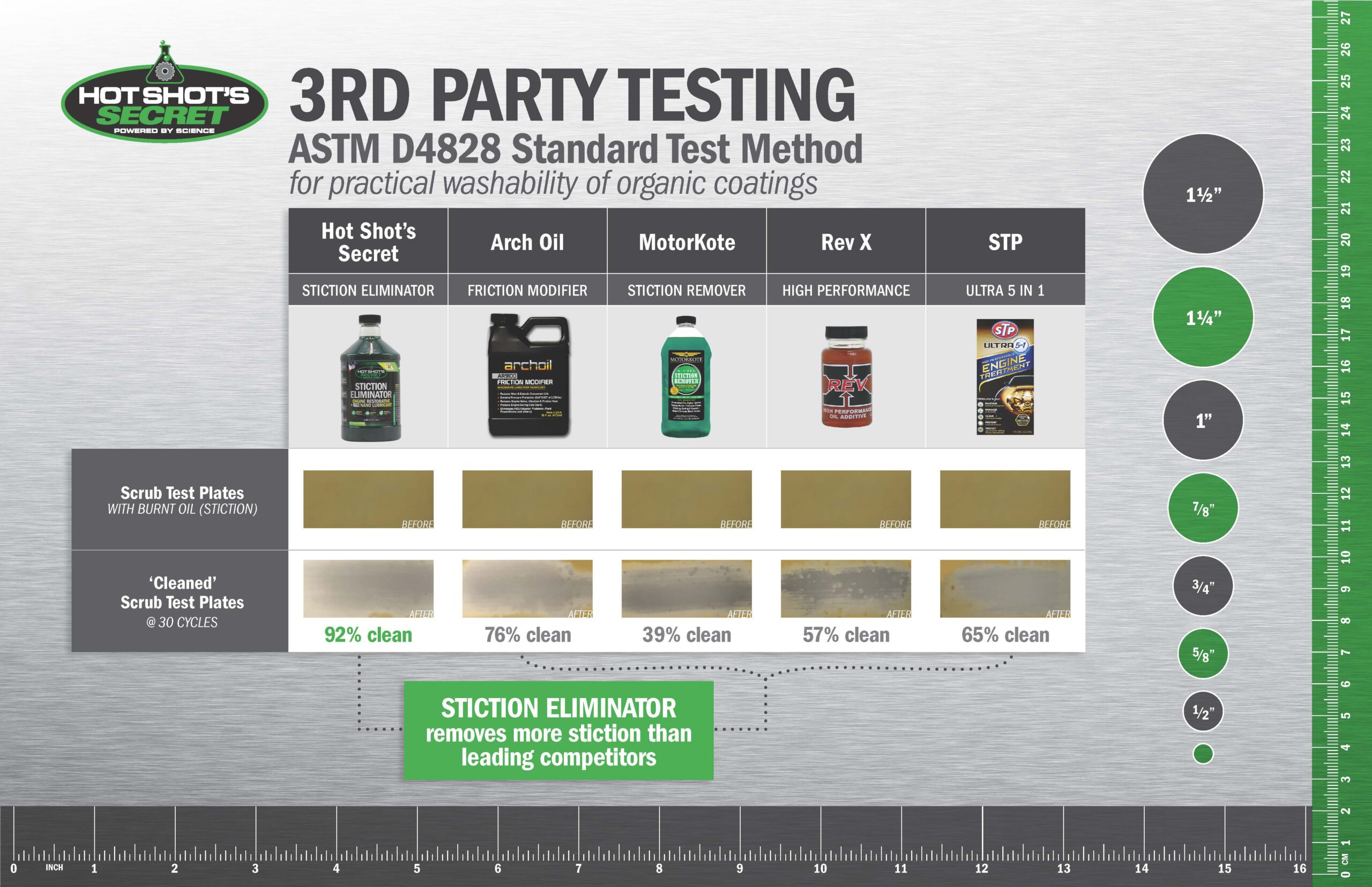 ASTM-D4828_test-chart