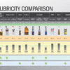 Lubricity Comparison Chart