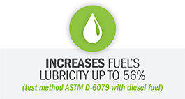 Increases fuel lubricity up to 56%