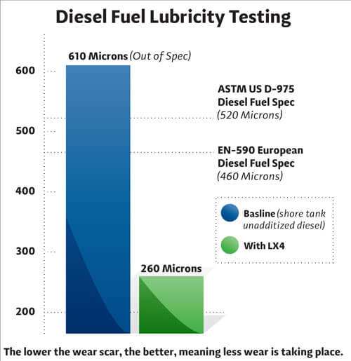 LX4 case study