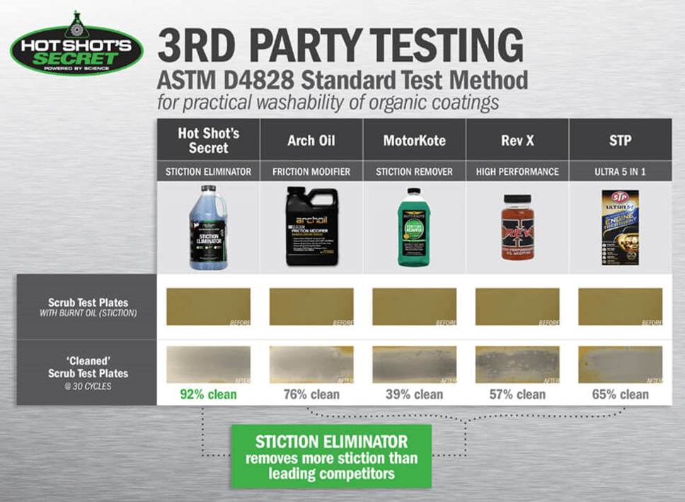 ASTM-D4828_test-chart