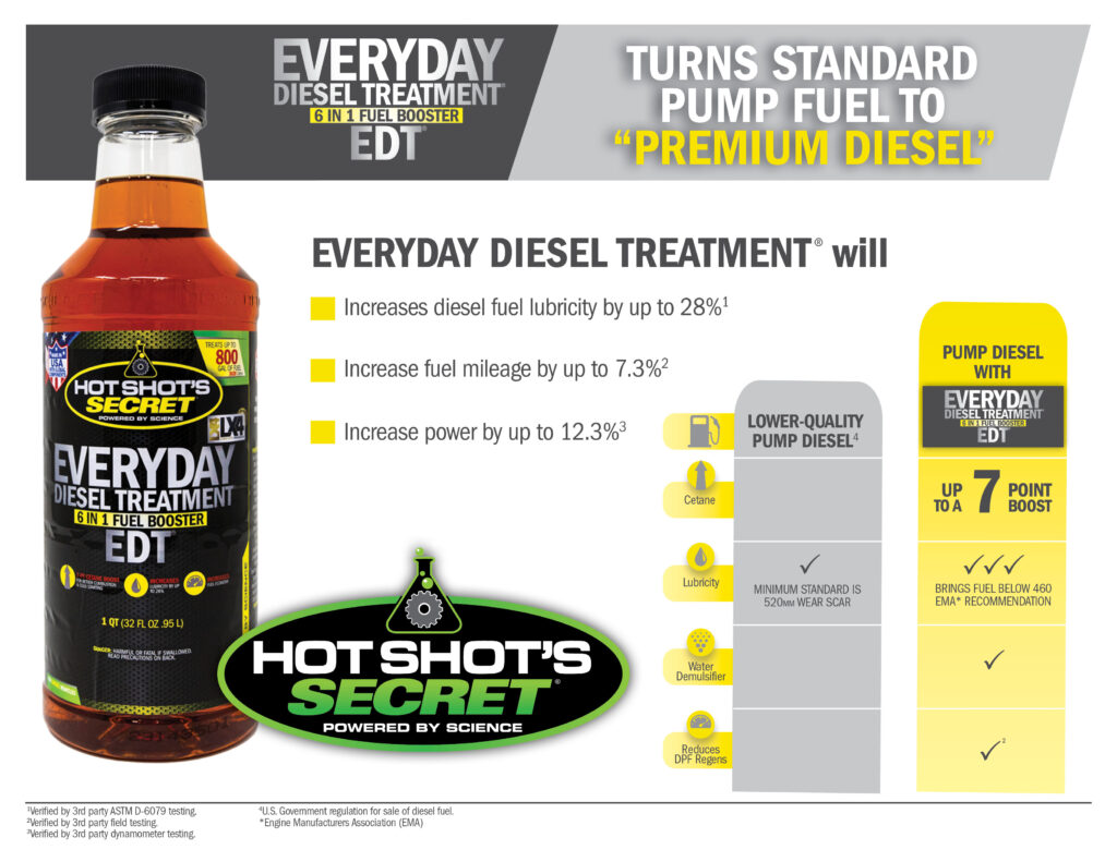 Why you should use EDT with every fill up infographic