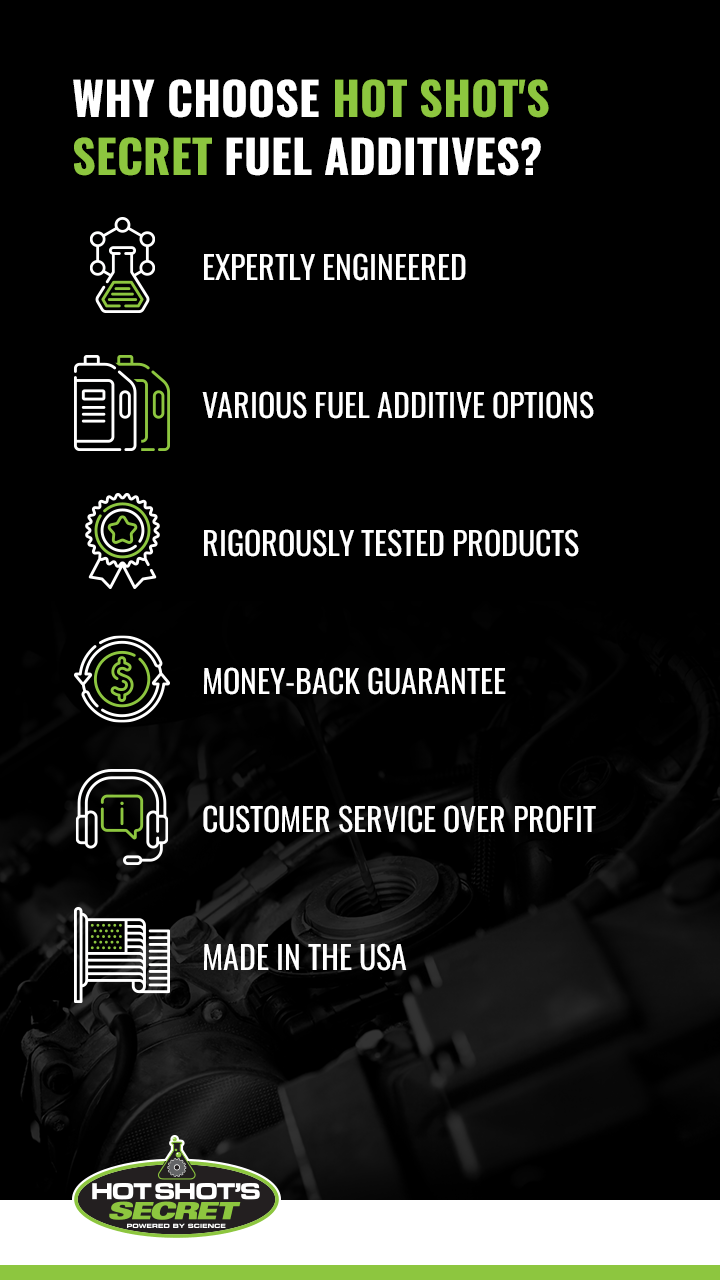 HighPerformance Diesel Fuel Additives Hot Shot's Secret