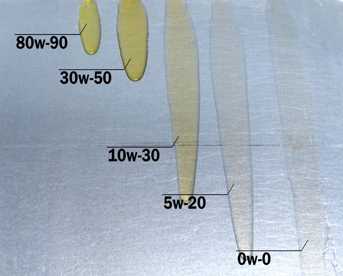 Oil spread pattern biased on viscosity 