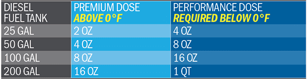 EDT plus - treatment