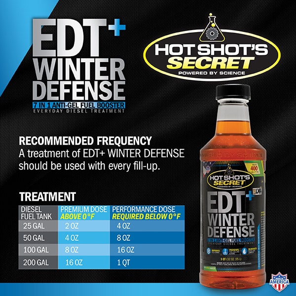 EDT+