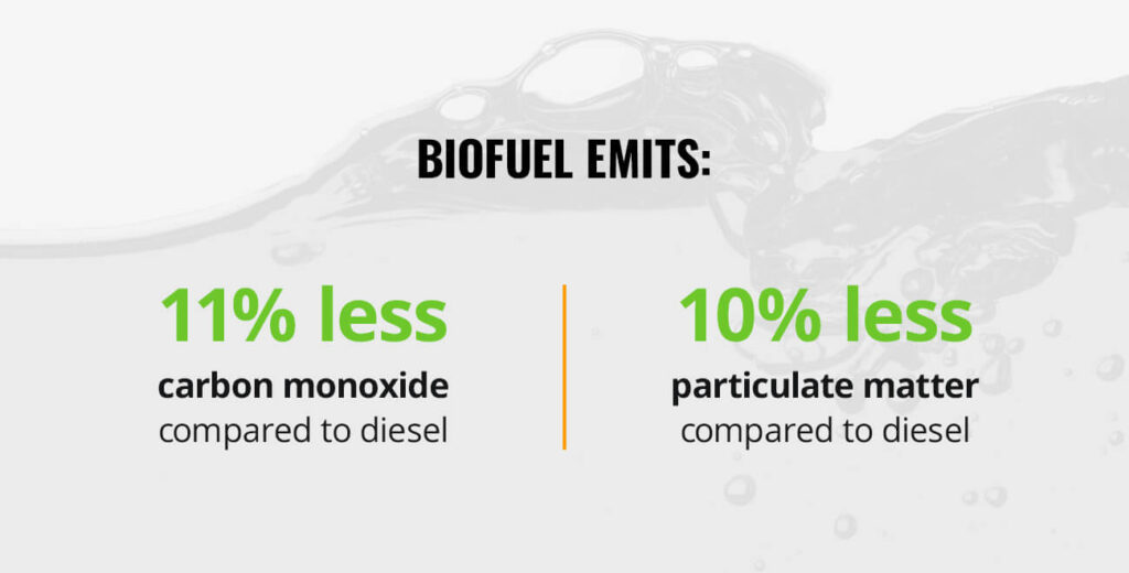 Biodiesel vs Diesel | Is Biodiesel the Same as Diesel?