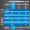 EDT+ Winter Defense Comparison