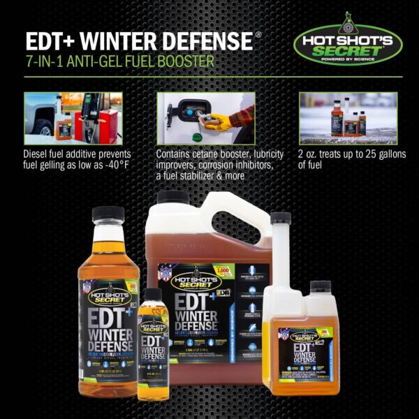 EDT+ Winter Defense