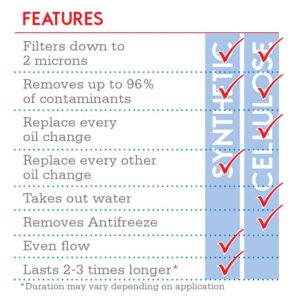 Frantz Filters comparison of filter types