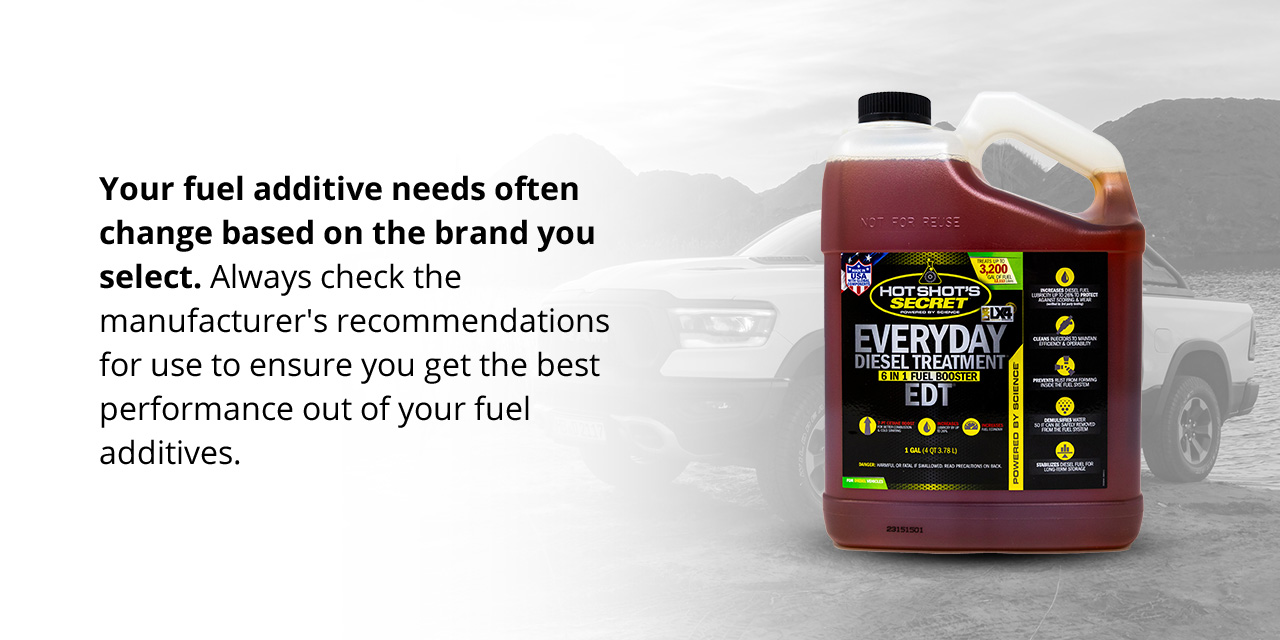 High-Performance Diesel Fuel Additives