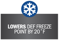 lowers def freeze point by 20 degrees F