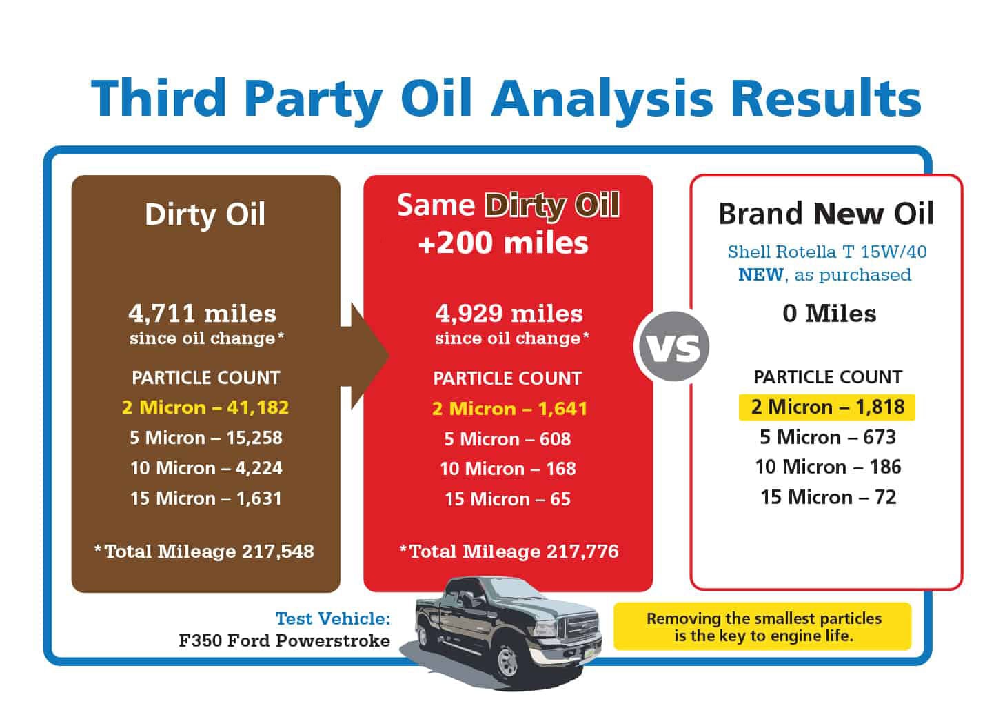 oil analysis